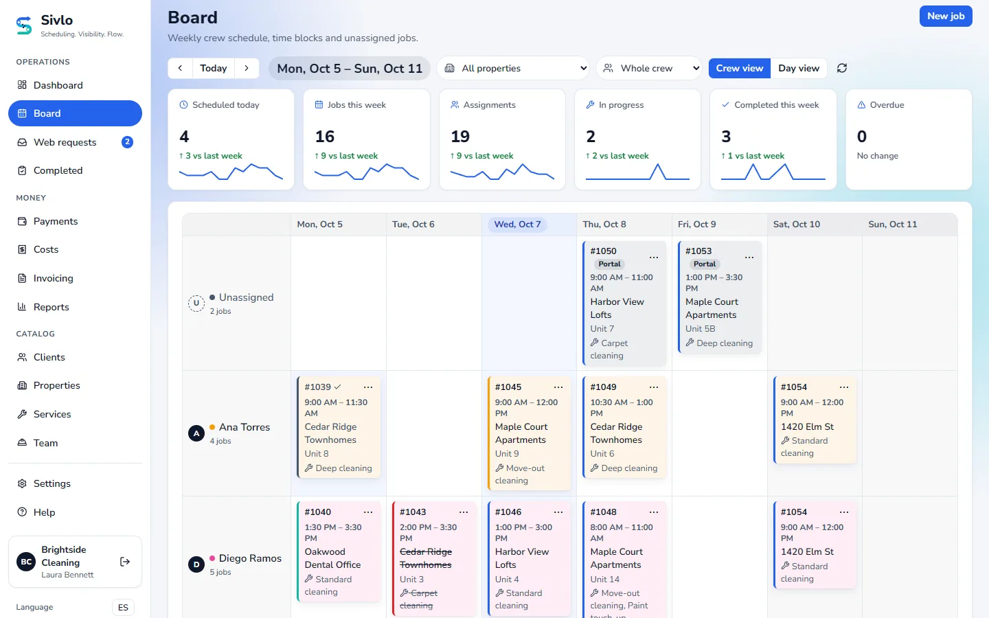 Sivlo's weekly job board